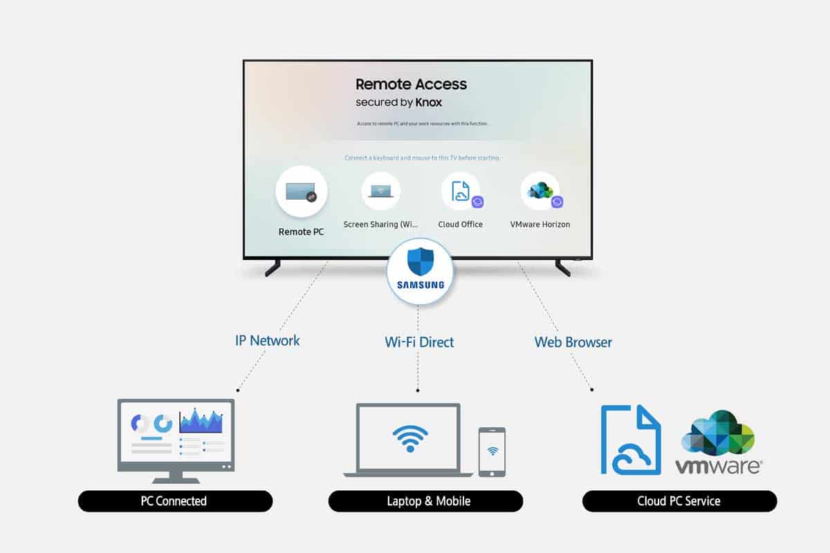 Smart TV by ste nemali pripájať k Wi-Fi. Napriek tomu to takmer všetci robia.
